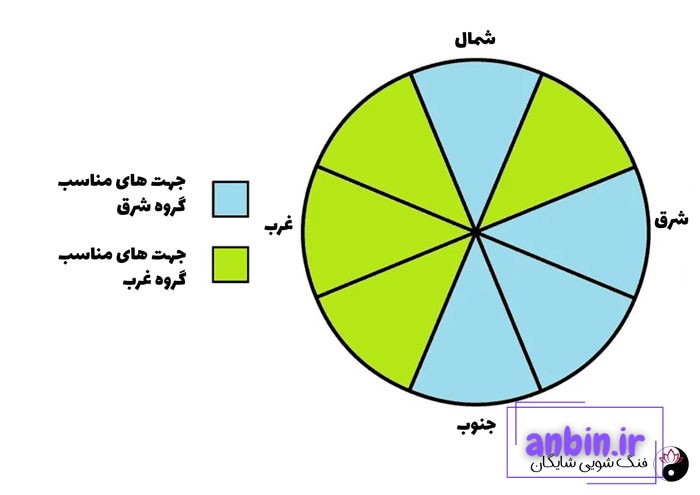 عدد کوآ چیست