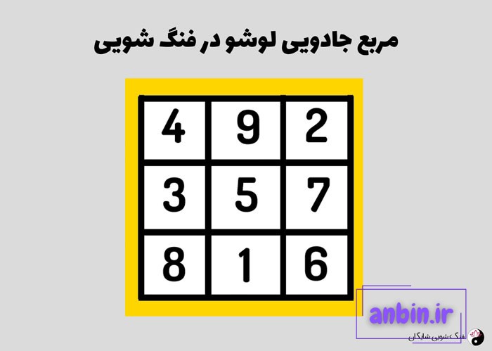 همه چیز درباره جدول لوشو