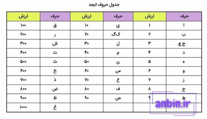 کد سفید امضا جدول ابجد