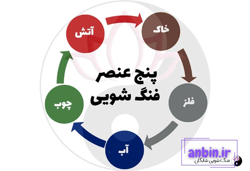پنج عنصر اصلی طبیعت در فنگ شویی