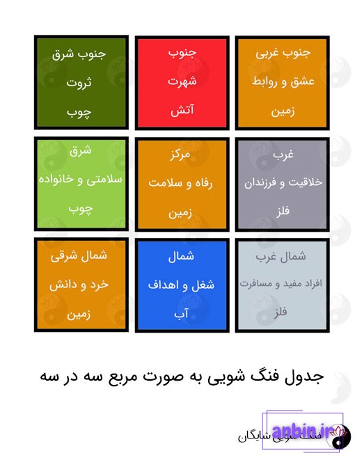 جدول فنگ شویی