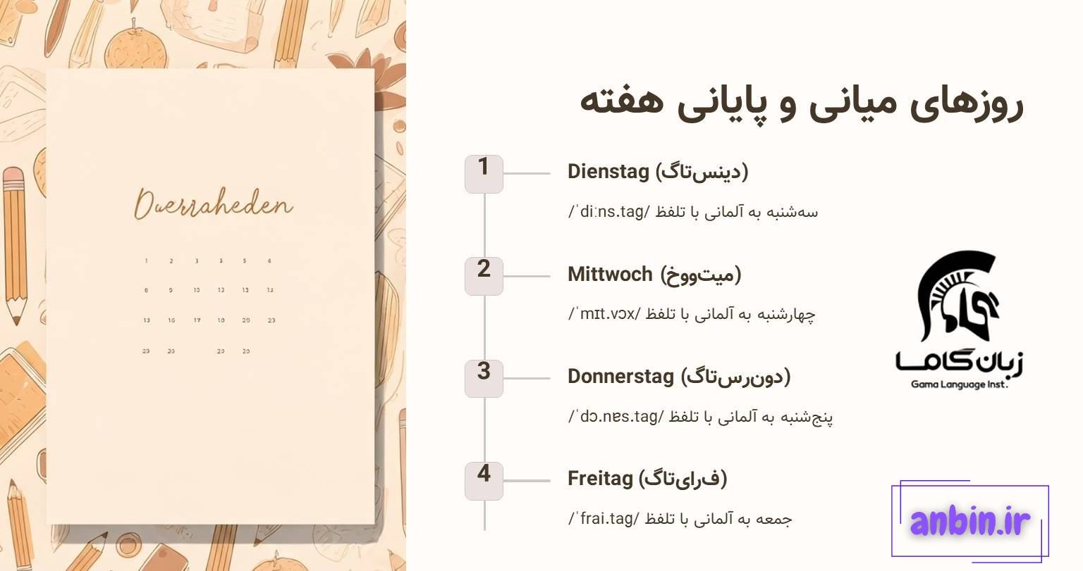روز های میانی و پایانی هفته به آلمانی