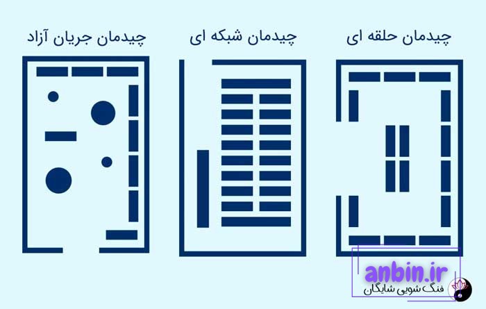 فنگ شویی برای جذب مشتری