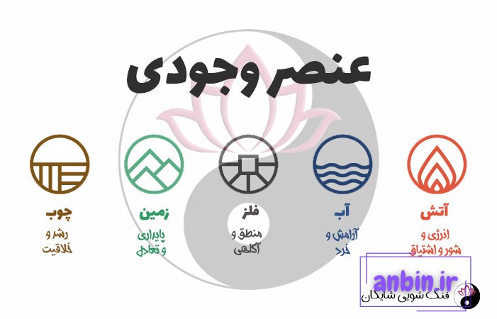 عنصر وجودی