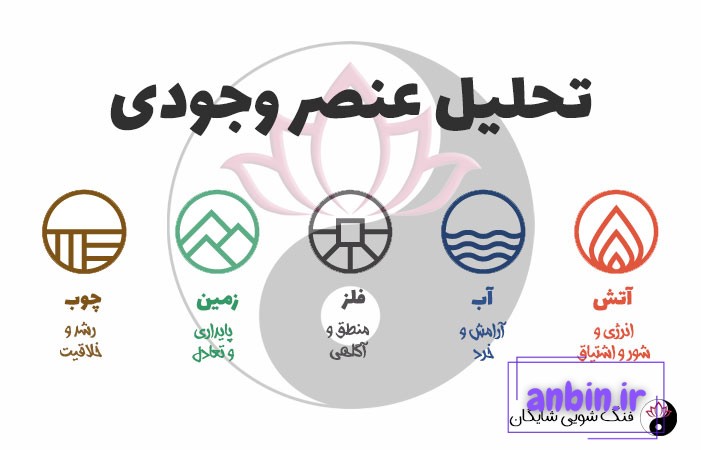 محاسبه عنصر وجودی آنلاین