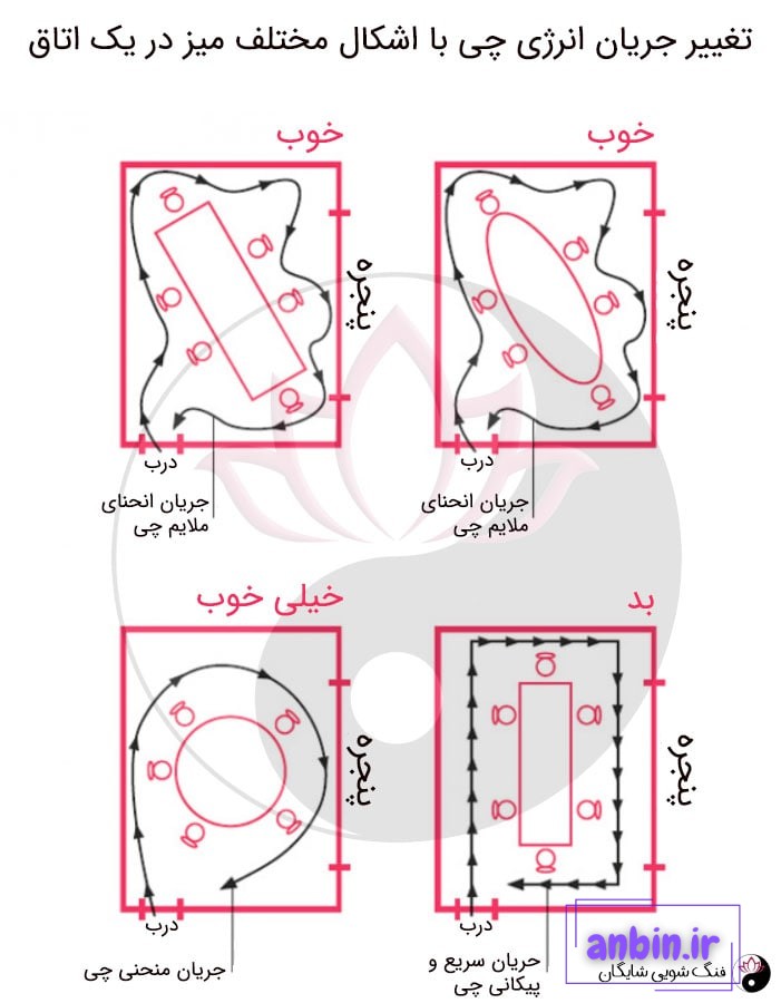 انرژی حیات در فنگ شویی