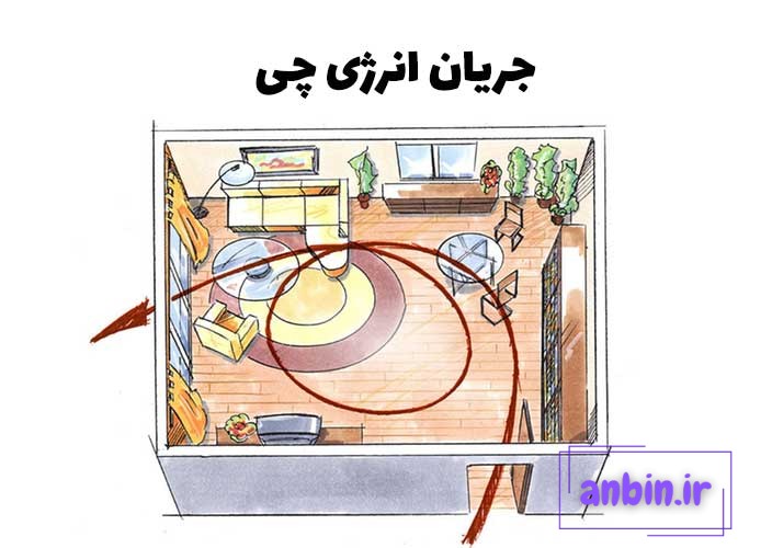 انرژی حیات در فنگ شویی