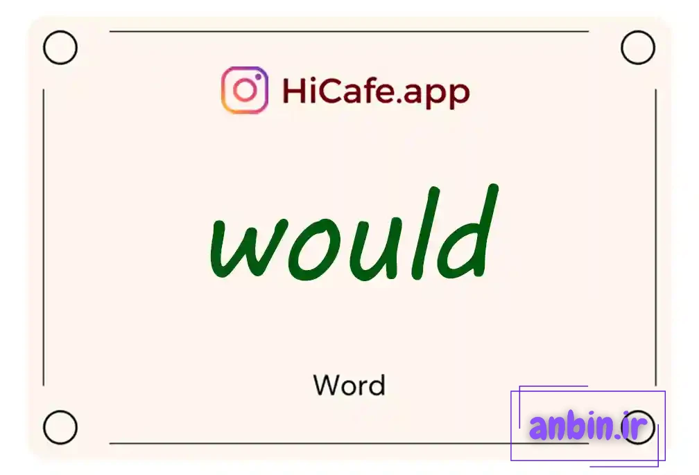 Meaning and usage of would word