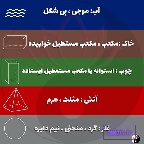 پنج عنصر فنگ شویی