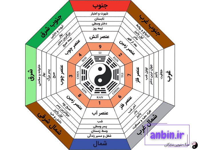 باگوا