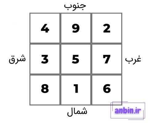 مربع لوشو