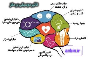 موسیقی و ترشح دوپامین