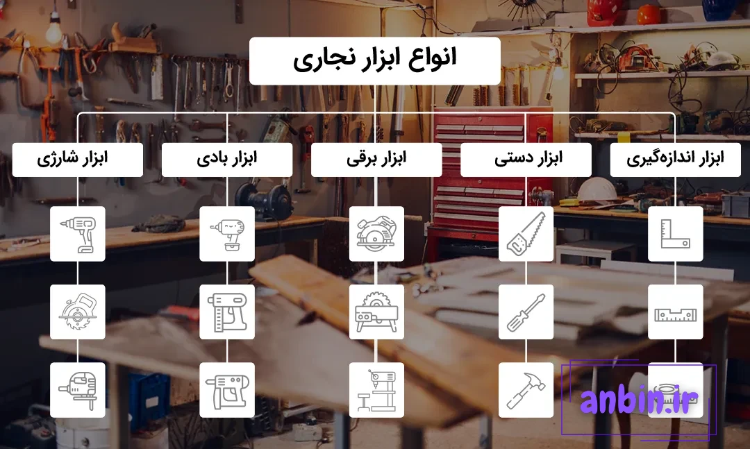 اینفوگرافی از انواع ابزار نجاری