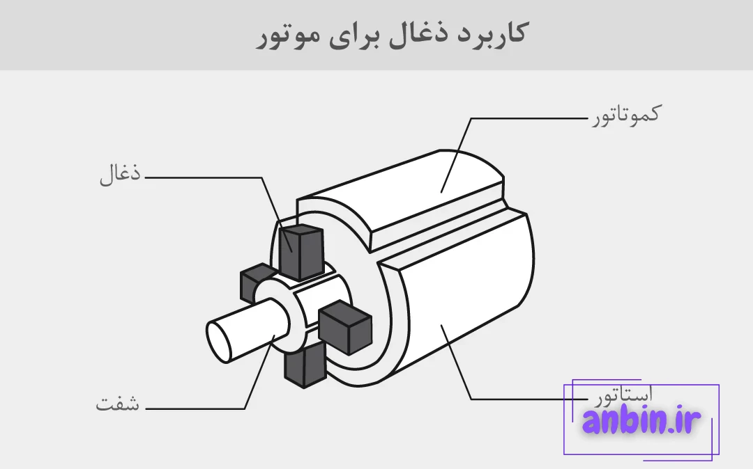 اینفوگرافی محل قرارگیری ذغال
