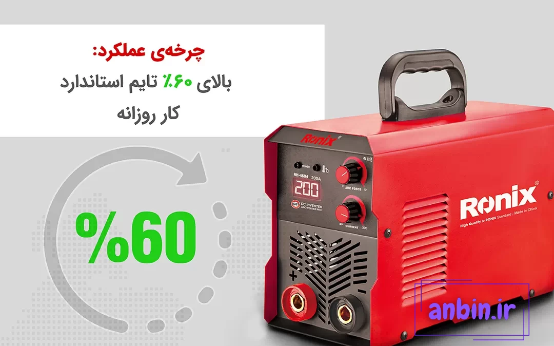 چرخه عملکرد اینورترهای رونیکس 