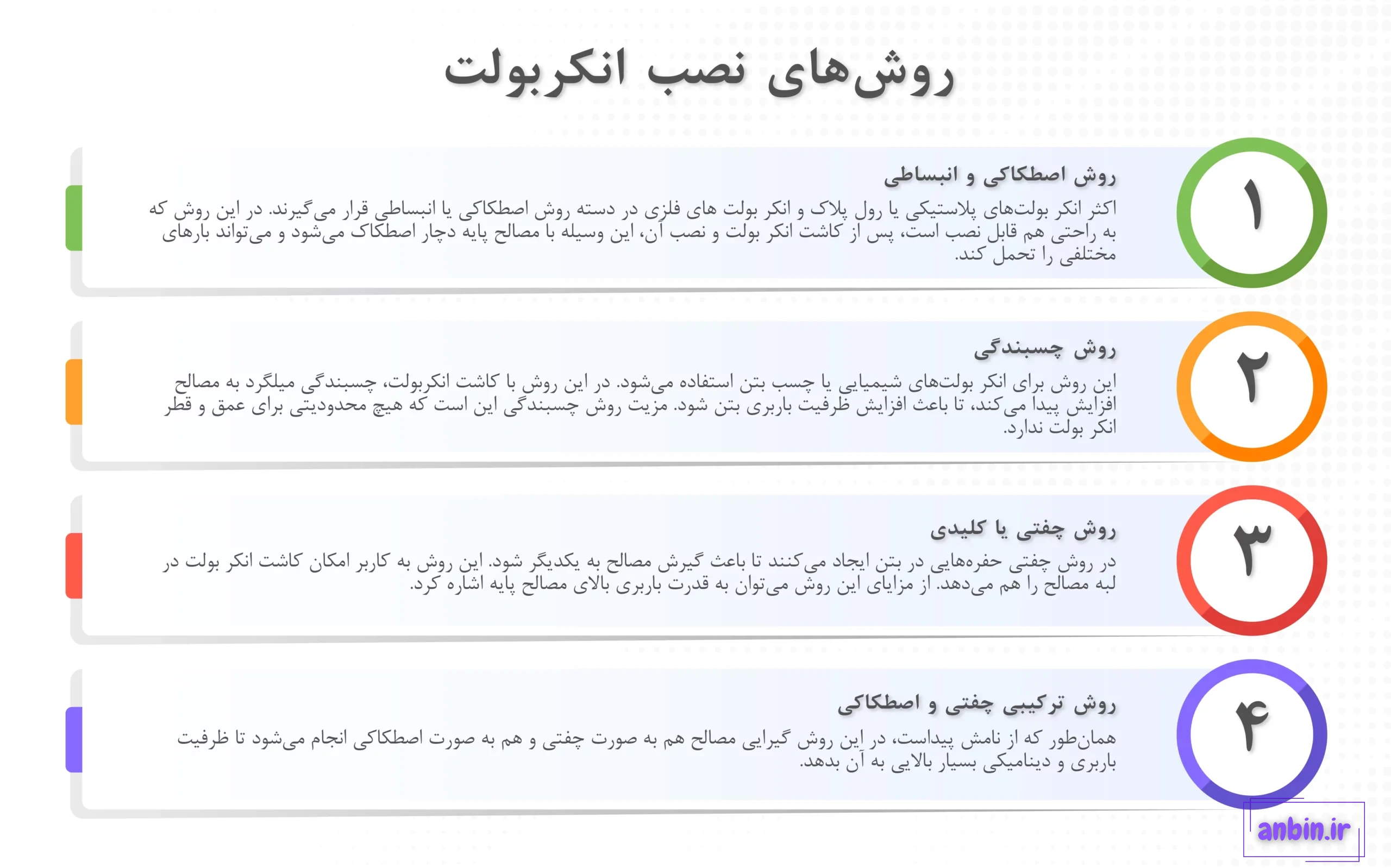 انواع روش&zwnj;های نصب انکر بولت