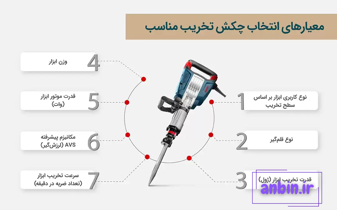 معیارهای انتخاب چکش تخریب