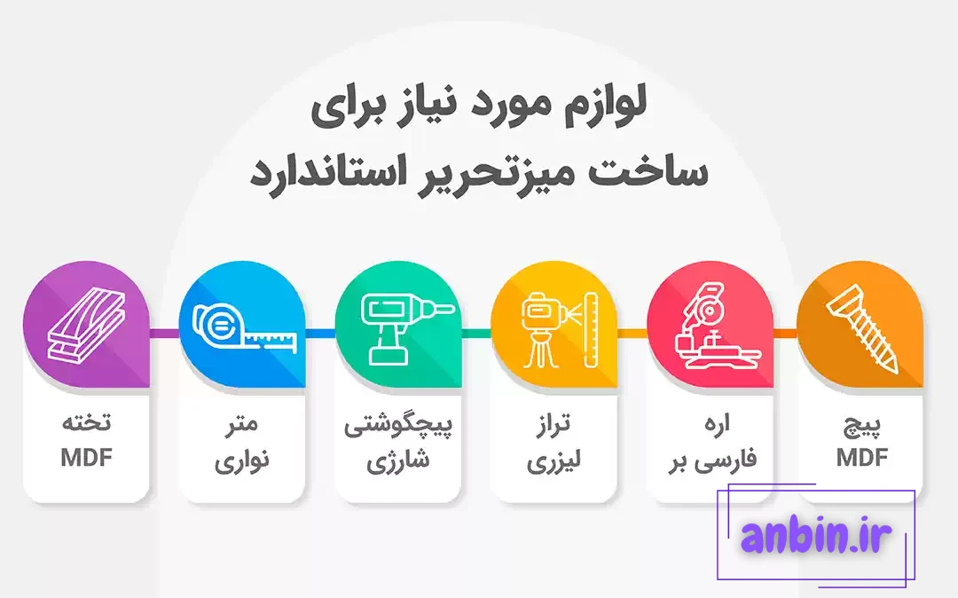 اینفوگرافی ساخت میز تحریر