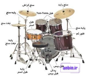 اجزای اصلی ساز درام