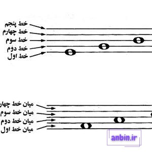 اصطلاحات اصلی موسیقی