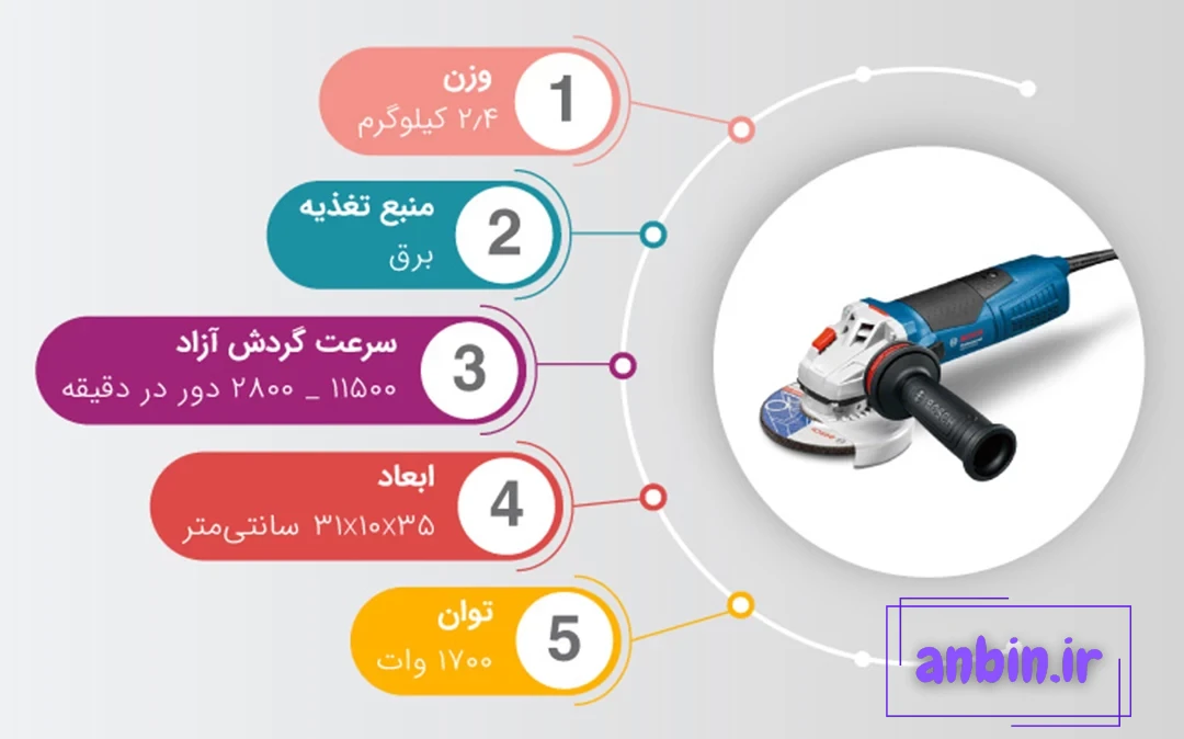 مشخصات فنی مینی فرز بوش مدل   GWS 17-125 CIE