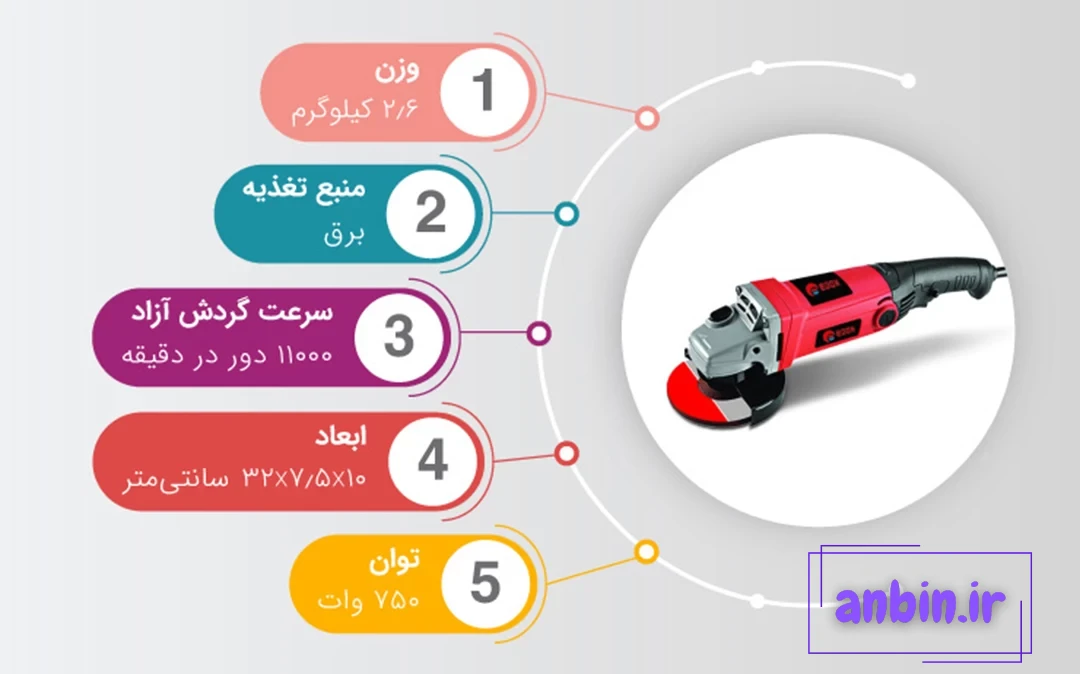 مشخصات فنی مینی فرز ادون مدل AG115-1002T 