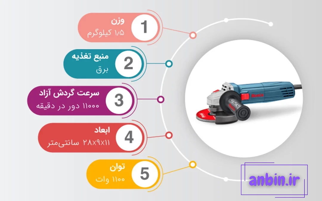 مشخصات فنی مینی فرز  3130 رونیکس