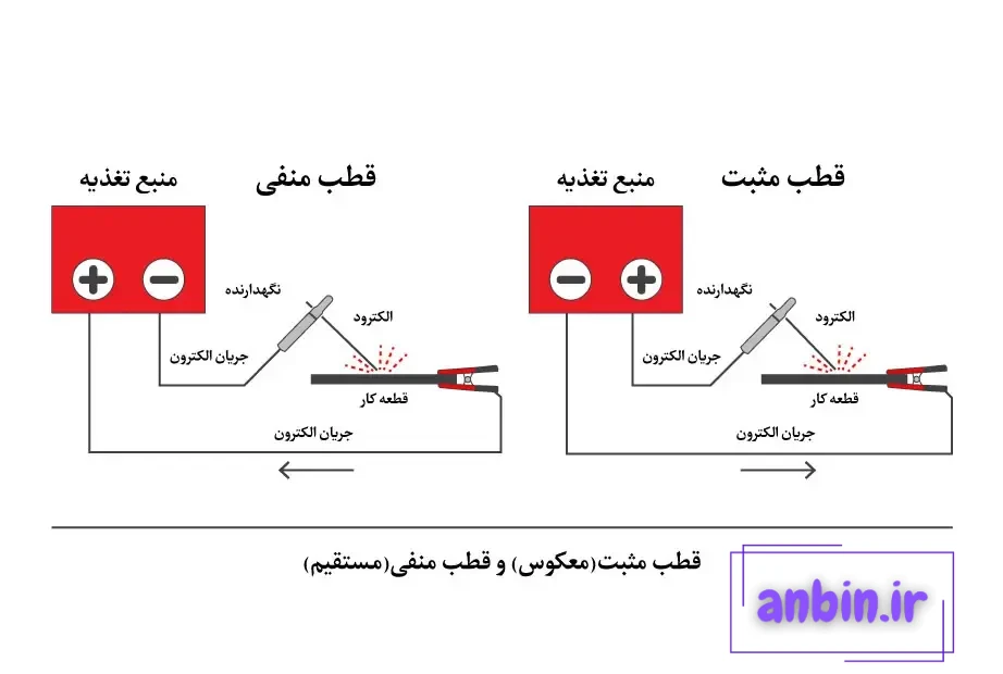 اینفوگرافی قطب مثبت و منفی