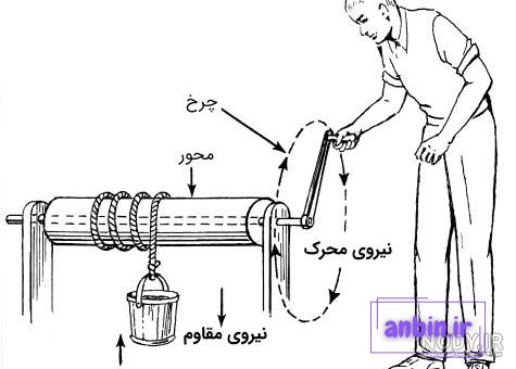 انواع کلاس خودرو و ویژگی&zwnj;های هرکدام را بشناسید - وبلاگ کارنامه