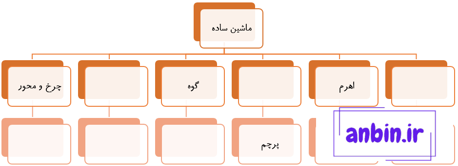 تحقیق در مورد اهرم ها کلاس پنجم + انواع اهرم و کاربرد آن ها پنجم ابتدایی -  تاپ ناپ