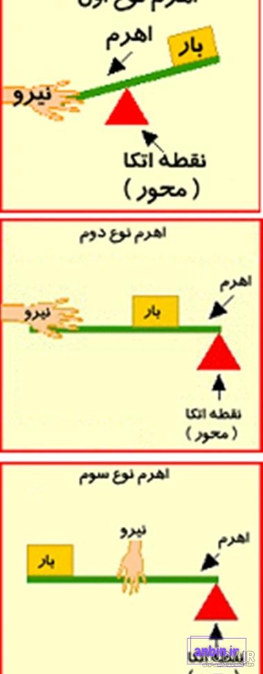 کاربرگ شناخت ماشینهای ساده شماره ۲ | ekarbarg.ir