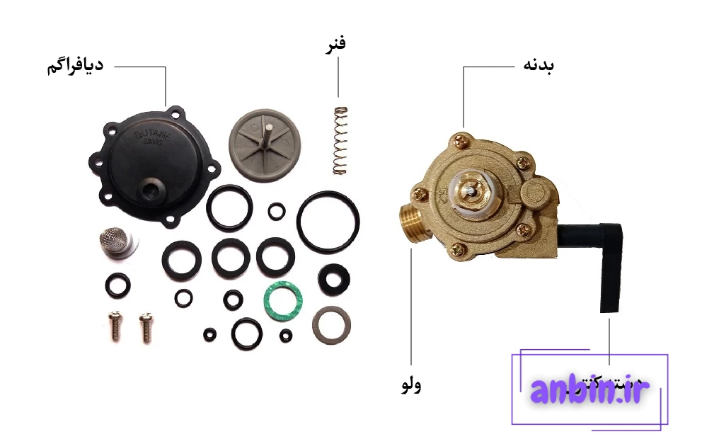عیب یابی رگلاتور آبگرمکن