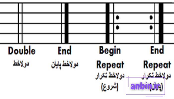 انواع دولاخط در موسیقی