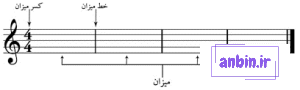 تفاوت میزان ساده و ترکیبی 